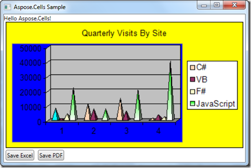 chart output